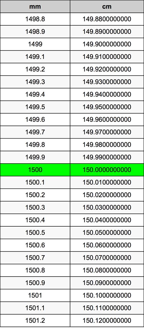 1500mm幾公分|1500毫米等于多少厘米